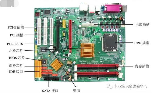計算機機箱類型、常用設備及研發趨勢